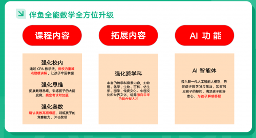 双减后伴鱼频出爆品的底层逻辑：以用户为核心用技术重构教育体验